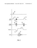 SYSTEM AND METHOD FOR COMBINED TIME-RESOLVED MAGNETIC RESONANCE     ANGIOGRAPHY AND PERFUSION IMAGING diagram and image