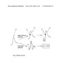 Method and Apparatus for the Non-Invasive Measurement of Pulse Transit     Times (PTT) diagram and image