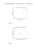 Method and Apparatus for the Non-Invasive Measurement of Pulse Transit     Times (PTT) diagram and image