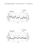 ESTIMATING APPARATUS AND ESTIMATING METHOD diagram and image