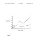 Indwelling catheter probe incorporating proanthocyanidines diagram and image