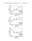 HEART FAILURE MANAGEMENT diagram and image