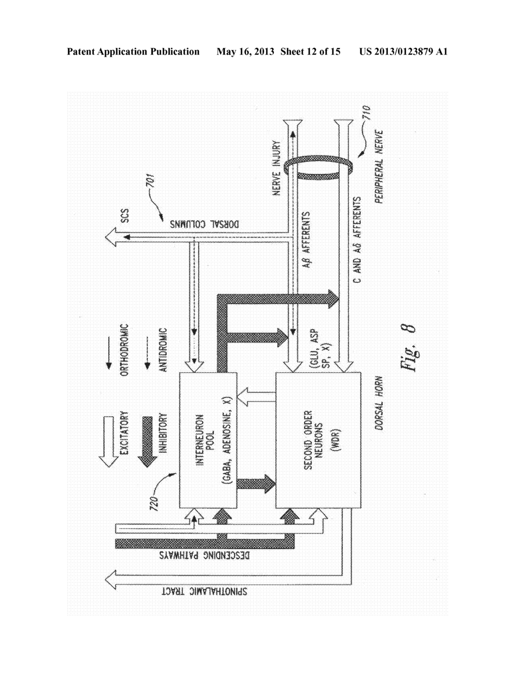 SELECTIVE HIGH FREQUENCY SPINAL CORD MODULATION FOR INHIBITING PAIN WITH     REDUCED SIDE EFFECTS, AND ASSOCIATED SYSTEMS AND METHODS - diagram, schematic, and image 13