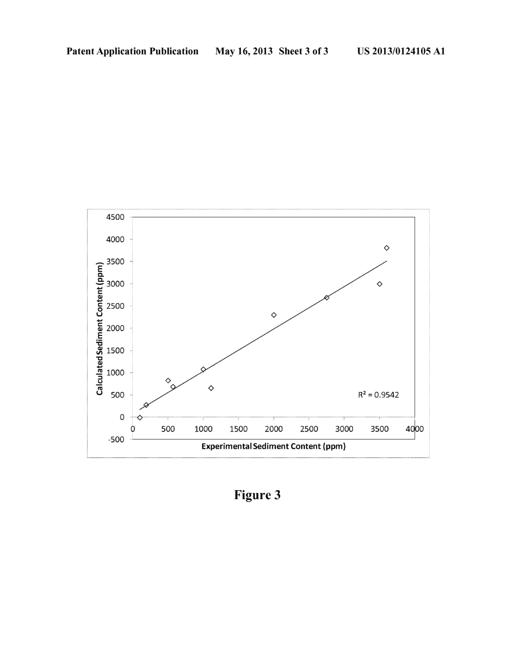 METHOD FOR PREDICTING SEDIMENT CONTENT OF A HYDROPROCESSED HYDROCARBON     PRODUCT - diagram, schematic, and image 04