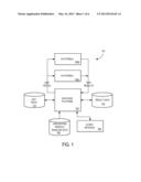 PLATFORM MATCHING SYSTEMS AND METHODS diagram and image