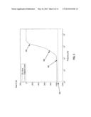 Methods, Systems, and Computer-readable Media for Improving Accuracy of     Network Parameter in Electromagnetic Simulation and Modeling diagram and image