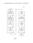 MANAGING CONSISTENT INTERFACES FOR INDIAN PAYROLL BUSINESS OBJECTS ACROSS     HETEROGENEOUS SYSTEMS diagram and image