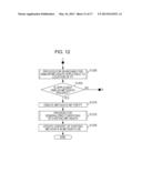 METHOD, APPARATUS, AND PROGRAM FOR SUPPORTING CREATION AND MANAGEMENT OF     METADATA FOR CORRECTING PROBLEM IN DYNAMIC WEB APPLICATION diagram and image