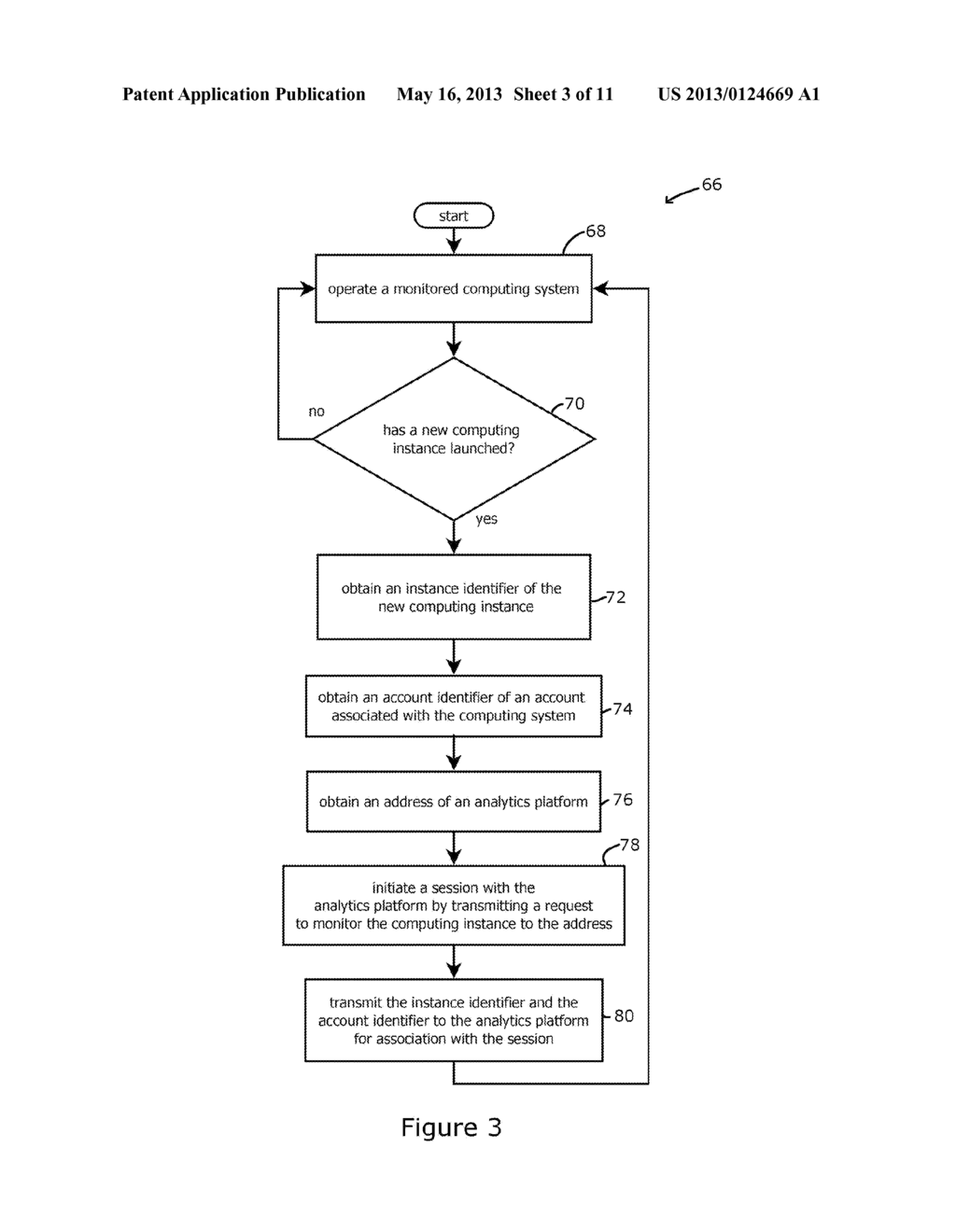 SYSTEM FOR MONITORING ELEASTIC CLOUD-BASED COMPUTING SYSTEMS AS A SERVICE - diagram, schematic, and image 04