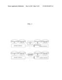 APPARATUS AND METHOD FOR SOFTWARE MIGRATION IN MOBILE ENVIRONMENT diagram and image