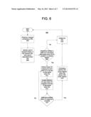 PROGRAMMATIC REDIRECT MANAGEMENT diagram and image