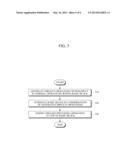 APPARATUS AND METHOD FOR REDUCING OVERHEAD CAUSED BY COMMUNICATION BETWEEN     CLUSTERS diagram and image