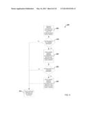 SYSTEMS AND METHODS FOR NOTIFICATION MANAGEMENT AND DELIVERY diagram and image