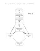 Variably Controlling Access To Content diagram and image