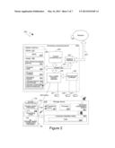 Remote Access Control Of Storage Devices diagram and image