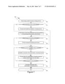 Remote Access Control Of Storage Devices diagram and image