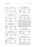 Transgenic Plants With Increased Stress Tolerance and Yield diagram and image