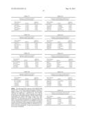 Transgenic Plants With Increased Stress Tolerance and Yield diagram and image