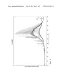 MEASUREMENT OF CARBON TO HYDROGEN RATIO IN HYDROCARBONS diagram and image