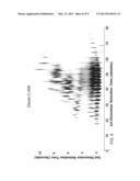 MEASUREMENT OF CARBON TO HYDROGEN RATIO IN HYDROCARBONS diagram and image