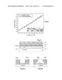 Hot-Wire Sensor of Submillimeter Size and Associated Method of Production diagram and image