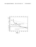 INORGANIC PHOSPHATE CORROSION RESISTANT COATINGS diagram and image