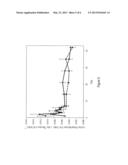 CARBON SUPPORTED TETRAAMIDO MACROCYCLIC LIGAND CATALYTIC ACTIVATORS AND     METHODS FOR MAKING THE SAME diagram and image