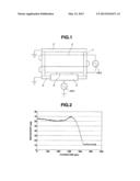 EVALUATION OF ETCHING CONDITIONS FOR PATTERN-FORMING FILM diagram and image