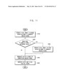 PIXEL CIRCUIT, DEPTH SENSOR AND OPERATING METHOD diagram and image