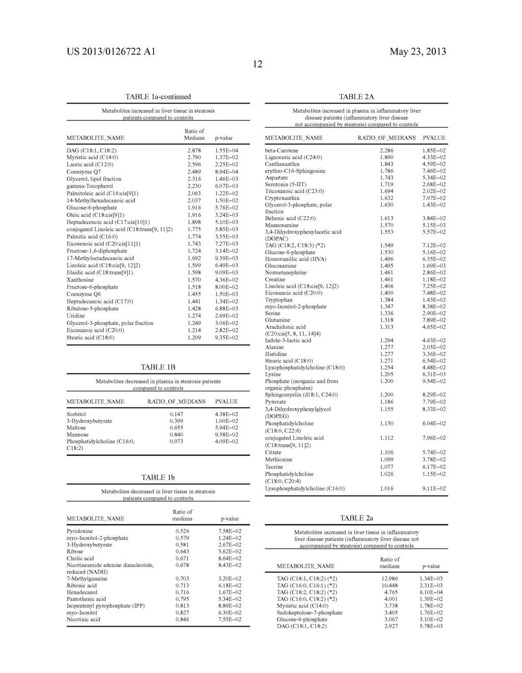 Means and Methods for Metabolic Differentiation of Non-Alcoholic     Steatohepatitis From Liver Disease - diagram, schematic, and image 13