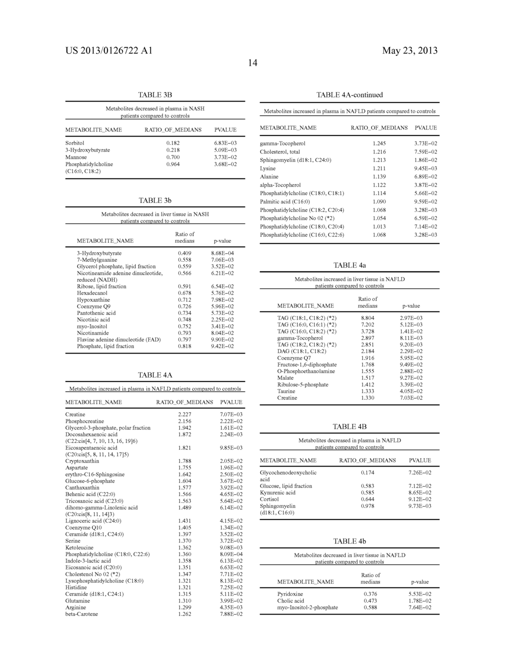 Means and Methods for Metabolic Differentiation of Non-Alcoholic     Steatohepatitis From Liver Disease - diagram, schematic, and image 15