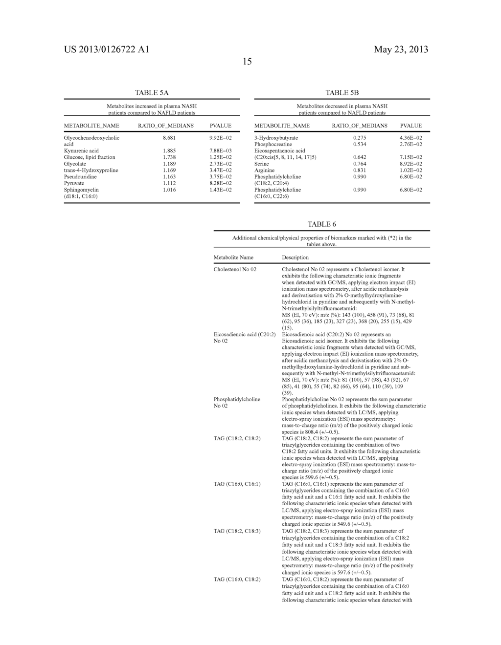 Means and Methods for Metabolic Differentiation of Non-Alcoholic     Steatohepatitis From Liver Disease - diagram, schematic, and image 16