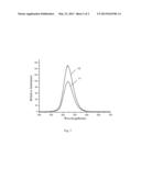 ZINC MANGANESE SILICATE CONTAINING METAL PARTICLES LUMINESCENT MATERIALS     AND PREPARATION METHODS THEREOF diagram and image