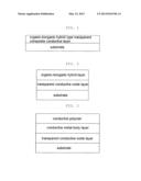 Production Method for a Transparent Conductive Film and a Transparent     Conductive Film Produced Thereby diagram and image