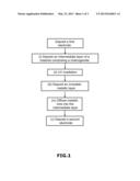 METHOD OF FABRICATING A MICROELECTRONIC DEVICE WITH PROGRAMMABLE MEMORY diagram and image