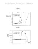 THIN-FILM TRANSISTOR DEVICE AND METHOD FOR MANUFACTURING THIN-FILM     TRANSISTOR DEVICE diagram and image