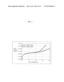 THIN-FILM TRANSISTOR DEVICE AND METHOD FOR MANUFACTURING THIN-FILM     TRANSISTOR DEVICE diagram and image