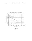 Coatings for Photoluminescent Materials diagram and image