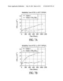 Coatings for Photoluminescent Materials diagram and image