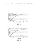 Coatings for Photoluminescent Materials diagram and image