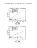 Coatings for Photoluminescent Materials diagram and image