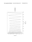 Programmable Radio Frequency Waveform Generator for a Synchocyclotron diagram and image