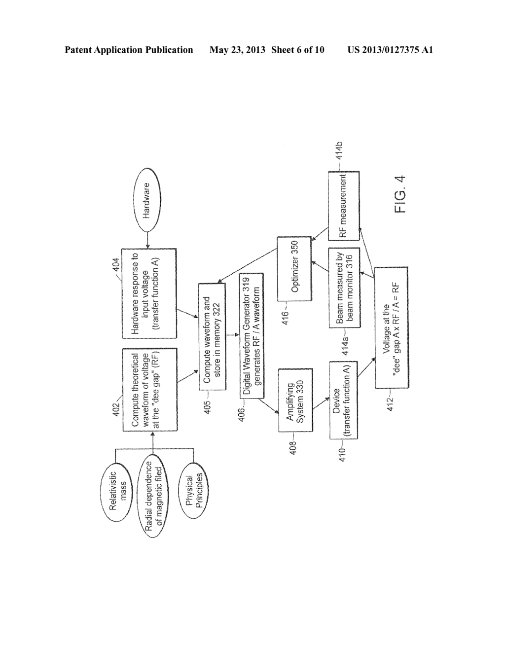 Programmable Radio Frequency Waveform Generator for a Synchocyclotron - diagram, schematic, and image 07