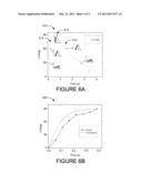 STIMULUS RESPONSIVE NANOPARTICLES diagram and image