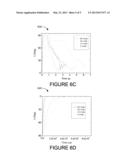 STIMULUS RESPONSIVE NANOPARTICLES diagram and image