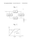 POWER AMPLIFIER AND AMPLIFICATION METHOD THEREOF diagram and image