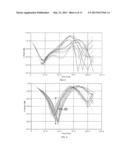 RECONFIGURABLE WILKINSON POWER DIVIDER AND DESIGN STRUCTURE THEREOF diagram and image