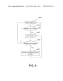 METHOD FOR CONTROLLING TOUCH PANEL diagram and image