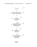 CUSTOMIZING OPERATION OF A TOUCH SCREEN diagram and image