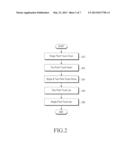 TOUCH INPUT APPARATUS AND METHOD IN USER TERMINAL diagram and image